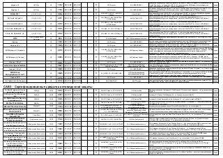 Циркон 10 
НПО Луч 
ОС 
1752 
29.12.08 
29.12.14 
П 
ОАО Синклит 
ЗАО МВП СВЕМЕЛ 
доверенной операционной системы «Циркон 10» (на базе ОС Solaris 10 Update 4 с установленным Solaris Trusted Extensions) - по 4 классу для СВТ и по 4 уровню контроля НДВ (может использоваться для защиты информации в ИСПДн до 1 класса включительно) 
серия 
Циркон-Т 
НПО Луч 
ОС 
1753 
29.12.08 
29.12.14 
П 
ОАО Синклит 
ЗАО МВП СВЕМЕЛ 
ПО терминального доступа «Циркон-Т» (на базе ПО SunRay Server/Client Firmware v4 update 2)" - по 4 уровню контроля НДВ (может использоваться для защиты информации в ИСПДн до 1 класса включительно) 
серия 
ROSA 2011 
НТЦ ИТ РОСА 
ОС 
2646 
29.05.12 
29.05.15 
П 
ООО ГИЦ ПС ВТ, ОС - ЗАО НПО Эшелон 
ООО ЦРИОИТ 
Операционная система «ROSA 2011»- на соответствие РД СВТ - по 5 классу и РД НДВ - по 4 уровню (может использоваться в АС класса 1Г и в ИСПДн до 1 класса включительно) 
серия 
РОСА SX ХРОМ 1.0 
НТЦ ИТ РОСА 
ОС 
3071 
24.01.14 
24.01.17 
П 
ООО ЦБИ, ОС - ФАУ ГНИИИ ПТЗИ ФСТЭК России 
ЗАО АЛТЭКС-СОФТ 
Операционная система РОСА SX «ХРОМ» 1.0 со встроенными средствами защиты от несанкционированного доступа к информации - на соответствие РД СВТ по 4 классу и РД НДВ по 3 уровню контроля 
серия 
РОСА DX ХРОМ 1.0 
НТЦ ИТ РОСА 
ОС 
3072 
24.01.14 
24.01.17 
П 
ООО ЦБИ, ОС - ФАУ ГНИИИ ПТЗИ ФСТЭК России 
ЗАО АЛТЭКС-СОФТ 
Операционная система РОСА DX «ХРОМ» 1.0 со встроенными средствами защиты от несанкционированного доступа к информации - на соответствие РД СВТ по 4 классу и РД НДВ по 3 уровню контроля 
серия 
РОСА SX КОБАЛЬТ 1.0 
НТЦ ИТ РОСА 
ОС 
3193 
07.07.14 
07.07.17 
П 
ООО ЦБИ, ОС - ЗАО НПП Эшелон 
ЗАО АЛТЭКС-СОФТ 
Операционная система РОСА SX «КОБАЛЬТ» 1.0 со встроенными средствами защиты от несанкционированного доступа к информации - на соответствие РД СВТ по 5 классу и РД НДВ по 4 уровню контроля 
серия 
РОСА DX КОБАЛЬТ 1.0 
НТЦ ИТ РОСА 
ОС 
3194 
07.07.14 
07.07.17 
П 
ООО ЦБИ, ОС - ЗАО НПП Эшелон 
ЗАО АЛТЭКС-СОФТ 
Операционная система РОСА DX «КОБАЛЬТ» 1.0 со встроенными средствами защиты от несанкционированного доступа к информации - на соответствие РД СВТ по 5 классу и РД НДВ по 4 уровню контроля 
серия 
QNX 
СВД Встраиваемые Системы 
ОС 
906 
18.05.04 
30.05.16 
П 
ЗАО ЦБИ-Сервис 
ООО СВД. Встраиваемые системы 
Защищенная операционная система реального времени «QNX» КПДА.00002-01 по 3 классу СВТ и по 2 уровню контроля НДВ 
серия 
Циркон 
ОС 
1303 
20.12.06 
20.12.15 
П 
ОАО Синклит 
ЗАО МВП СВЕМЕЛ 
Система защиты информации от несанкционированного доступа «Доверенная операционная система «Циркон» (на базе ОС Trusted Solaris 8 2/04)- по 3 классу для СВТ и по 2 уровню контроля НДВ 
серия 
Циркон 10С 
ОС 
1945 
20.11.09 
20.11.15 
П 
ОАО Синклит 
ЗАО МВП СВЕМЕЛ 
Доверенная операционная система «Циркон 10С» (на базе ОС Solaris 10 Update 4 с установленным Solaris Trusted Extensions) - по 3 классу для СВТ и по 2 уровню контроля НДВ 
серия 
МСВСфера 5.2 Desktop 
ОС 
2079 
20.04.10 
20.04.16 
П 
ООО ЦБИ, ОС- ФГУ ГНИИИ ПТЗИ ФСТЭК России 
ЗАО Профиль Защиты 
Клиентская операционная система с интегрированными пользовательскими приложениями МСВСфера 5.2 Desktop - на соответствие ЗБ и имеет оценочный уровень доверия ОУД2 для ОК , 4 уровень - РД НДВ (может использоваться при создании автоматизированных систем до класса защищенности 1Г включительно, а также для перданных до 1 класса включительно) 
серия 
МСВСфера 5.2 Server 
ОС 
2080 
20.04.10 
20.04.16 
П 
ООО ЦБИ, ОС- ФГУ ГНИИИ ПТЗИ ФСТЭК России 
ЗАО Профиль Защиты 
Cерверная операционная система с интегрированными серверными службами МСВСфера 5.2 Server - на соответствие ЗБ и имеет оценочный уровень доверия ОУД2 для ОК , 4 уровень - РД НДВ (может использоваться при создании автоматизированных систем до класса защищенности 1Г включительно, а также для перданных до 1 класса включительно) 
серия 
Циркон 10К.р2 
ОС 
2443 
16.09.11 
16.09.14 
П 
ОАО Синклит 
ЗАО МВП СВЕМЕЛ 
Доверенная операционная система «Циркон 10К.р2» (на базе ОС Solaris 10 Update 7 ) - по 5 классу для СВТ и по 4 уровню контроля НДВ 
серия 
Astra Linux Special Edition 
ОС 
2557 
27.01.12 
27.01.15 
П 
ЗАО НПО Эшелон, ОС - ФАУ ГНИИИ ПТЗИ ФСТЭК России 
ОАО НПО Русские базовые информационные технологии 
Операционная система специального назначения «Astra Linux Special Edition» - на соответствие РД СВТ по 3 классу и РД НДВ по 2 уровню 
серия 
Циркон 10С.р2 
ОС 
2688 
01.08.12 
01.08.15 
П 
ОАО Синклит 
ЗАО МВП СВЕМЕЛ 
Доверенная операционная система «Циркон 10С.р2» (на базе ОС Solaris 10 Update 7 ) - по 3 классу для СВТ и по 2 уровню контроля НДВ 
серия 
SUSE Linux EnterpriseServer 11 SP 1 
ОС 
2689 
07.08.12 
07.08.15 
П 
ЗАО КЛИО, ОС - ООО НИИ СОКБ 
ООО Сертифицированные информационные системы 
Операционная система«SUSE Linux EnterpriseServer 11 ServicePack 1» - по 5 классу РД СВТ и 4 РД НДВ с ограничениями (может использоваться при создании автоматизированных систем до класса защищенности 1Г включительно, а также для защиты перданных до 1 класса включительно) 
серия 
Циркон 26К 
ОС 
2778 
11.12.12 
11.12.15 
П 
ОАО Синклит 
ЗАО МВП СВЕМЕЛ 
Операционная система «Циркон 26К» (на базе Debian GNU/Linux ) - по 5 классу для СВТ, по 4 уровню контроля и на ТУНДВ 
серия 
ОС ТДИАС ФССП России 
ОС 
3119 
24.03.14 
24.03.17 
П 
ООО ГИСЦ ПС ВТ 
ФССП России 
Операционная система типового дмстрибутива Автоматизированная информационная система ФССП - на соответствие РД БИТ - ОУД3, РД НДВД - по 4 уровню контроля 
серия 
САВЗ - Сертифицированные средства антивирусной защиты 
Dr. Web® версии 5.0 для почтовых серверов 
Dr.Web 
САВЗ 
2270 
07.02.11 
07.02.14 
П 
ЗАО НПО Эшелон, ОС -ОАО БИТК 
ООО Доктор Веб 
Программное изделие «Антивирус Dr. Web® версии 5.0 для почтовых серверов» - по 2 уровню контроля НДВ и ТУ 
серия 
Dr.Web для DioNIS версии 6.0 
Dr.Web 
САВЗ 
2423 
30.08.11 
30.08.14 
П 
ЗАО НПО Эшелон, ОС -ОАО БИТК 
ООО Доктор Веб 
Антивирус Dr.Web для DioNIS версии 6.0 - по 2 уровню контроля НДВ и ТУ 
серия 
Dr.Web Enterprise Security Suite версия 6.0 
Dr.Web 
САВЗ 
2446 
20.09.11 
20.09.14 
П 
ЗАО НПО Эшелон, ОС -ОАО БИТК 
ООО Доктор Веб 
Антивирус Dr.Web Enterprise Security Suite версии 6.0 - по 2 уровню контроля НДВ и ТУ 
серия 
McAfee Web Gateway 
McAfee 
САВЗ 
3053 
18.12.13 
18.12.16 
П 
ЗАО НПО Эшелон, ОС - ООО ЦБИ 
ЗАО Научно-производственная компания Абитон 
Программное обеспечение «McAfee Web Gateway» (версия 7.4)» (версия 7.1) - на соответствие САВЗ (ИТ.САВЗ.Б5.ПЗ) по 5 классу 
серия 
Microsoft Forefront Security 
Microsoft 
САВЗ 
1764 
23.01.09 
23.01.15 
П 
ЗАО Документальные системы, ОС - ФГУ ГНИИИ ПТЗИ ФСТЭК России 
ООО Сертифицированные информационные системы 
Антивирусный программный продукт Microsoft Forefront Security – на соответствие ТУ 
серия 
Microsoft Forefront Endpoint Protection 2010 
Microsoft 
САВЗ 
2685 
26.07.12 
26.07.15 
П 
ЗАО ДОКУМЕНТАЛЬНЫЕ СИСТЕМЫ, ОС - ООО НИИ СОКБ 
ФГУП Предприятие по поставкам продукции Управления делами Президента Российской Федерации 
Программное обеспечение Microsoft Forefront Endpoint Protection 2010 – на ТУ (может использоваться в 1Г и может использоваться для защиты информации в ИСПДн до 2 класса включительно) 
серия 
Trend Micro Enterprise Security 10.0 
Trend Micro 
САВЗ 
2336 
19.05.11 
19.05.14 
П 
ЗАО НПО Эшелон, ОС-ООО ЦБИ 
АНО НИЦ CALS-технологий Прикладная логистика 
пакет антивирусных программ «Trend Micro Enterprise Security 10.0» – на соответствие ТУ и 4 уровень по РД НДВ 
серия 
Security Studio Endpoint Protection Antivirus 
Код Безопасности 
САВЗ 
2166 
20.09.10 
20.09.16 
П 
ЗАО КЛИО, ОС -ФГУ ГНИИИ ПТЗИ 
ООО Код Безопасности 
Средство защиты информации Security Studio Endpoint Protection Antivirus - по 4 уровню контроля отсутствия НДВ, и на соответствие ТУ, с ограничениями формуляр. 
серия 
Антивирус Касперского 6.0 для Windows Servers 
Лаборатория Касперского 
САВЗ 
1382 
10.05.07 
10.05.16 
П 
ЗАО ВИВОСС и ОИ, ОС-ЗАО НПП БИТ 
ЗАО Лаборатория Касперского 
ПО «Антивирус Касперского 6.0 для Windows Servers» – по 2 уровню контроля НДВ и на соответствие ТУ(может использоваться для защиты информации в ИСПДн до 1 класса включительно) 
серия 
Антивирус Касперского 6.0 для Windows Workstations 
Лаборатория Касперского 
САВЗ 
1384 
11.05.07 
11.05.16 
П 
ЗАО ВИВОСС и ОИ, ОС-ЗАО НПП БИТ 
ЗАО Лаборатория Касперского 
ПО «Антивирус Касперского 6.0 для Windows Workstations» – по 2 уровню контроля НДВ и на соответствие ТУ (может использоваться для защиты информации в ИСПДн до 1 класса включительно) 
серия 
Антивирус Касперского для Дионис 2.0 
Лаборатория Касперского 
САВЗ 
1570 
06.03.08 
06.03.14 
П 
ЗАО ВИВОСС и ОИ, ОС-ЗАО НПП БИТ 
ЗАО Лаборатория Касперского 
ПО Антивирус Касперского для «Дионис» 2.0 - на соответствие ТУ и 3 уровню РД НДВ (может использоваться для защиты информации в ИСПДн до 1 класса включительно) 
серия 
Антивирус Касперского для Proxy Server 5.5 
Лаборатория Касперского 
САВЗ 
2474 
24.10.11 
24.10.14 
П 
ЗАО ВИВОСС и ОИ, ОС-ГНИИИ ПТЗИ ФСТЭК России 
ЗАО Лаборатория Касперского 
ПО Антивирус Касперского для Proxy Server 5.5 - на соответствие ТУ и 2 уровню РД НДВ 
серия 
Антивирус Касперского 8.0 для Windows Servers Enterprise Edition 
Лаборатория Касперского 
САВЗ 
2484 
18.11.11 
18.11.14 
П 
ЗАО ВИВОСС и ОИ, ОС-ЗАО НПО Эшелон 
ЗАО Лаборатория Касперского 
Программное изделие Антивирус Касперского 8.0 для Windows Servers Enterprise Edition 643.46856491.00048 - на соответствие ТУ и 2 уровню РД НДВ (может использоваться в ИСПДН до 1 класса) 
серия 
Антивирус Касперского 8.0 для Linux File Servers 
Лаборатория Касперского 
САВЗ 
2534 
27.12.11 
27.12.14 
П 
ЗАО ВИВОСС и ОИ, ОС-ЗАО НПО Эшелон 
ЗАО Лаборатория Касперского 
Программное изделие «Антивирус Касперского 8.0 для Linux File Servers» 643.46856491.00049-01 - на соответствие ТУ и 2 уровню РД НДВ 
серия 
Антивирус Касперского 5.7 для Novell NetWare 
Лаборатория Касперского 
САВЗ 
3024 
25.11.13 
25.11.16 
П 
ЗАО ВИВОСС и ОИ, ОС-ЗАО НПО Эшелон 
ЗАО Лаборатория Касперского 
Программное изделие «Антивирус Касперского 5.7 для Novell NetWare» - на соответствие требованиям САВЗ, ИТ.САВЗ.Б2.ПЗ 
серия  