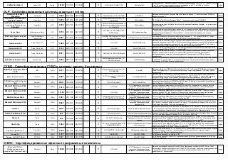 ViPNet SafeDisk 4.1 
ИнфоТеКС 
Шифр 
1812/1 
17.08.10 
17.08.16 
П 
ООО ЦБИ, ОС-ГНИИИ ПТЗИ 
ОАО ИнфоТеКС 
ViPNet SafeDisk 4.1, на соответствие ЗБ (оценочный уровень доверия ОУД 3+) по ОК, 4 уровень по НДВ, 5 кл. СВТ и (может использоваться для защиты информации в АС 1Г и ИСПДн до 1 класса включительно, при соблюдении ограничений в ТУ 
серия 
DLP - Сертифицированные системы защиты от утечек 
Symantec Data Loss Prevention 
Symantec 
DLP 
2602 
22.03.12 
22.03.15 
П 
ЗАО НПО Эшелон, ОС - ООО ЦБИ 
ООО РРСи+ 
Программное обеспечение Symantec Data Loss Prevention (версия 11)- на соответствие РД НДВ по 4 уровню контроля и ТУ 
300 экз. 
InfoWatch Traffic Monitor Enterprise Edition 
ИнфоВотч 
DLP 
2226 
03.12.10 
03.12.16 
П 
ЗАО Документальные системы, ОС - ГНИИИ ПТЗИ 
ЗАО ИнфоВотч 
ПК "InfoWatch Traffic Monitor Enterprise Edition" – на соответствие 4 уровню РД НДВ, ТУ 
серия 
InfoWatch Traffic Monitor в редакциях Enterprise и Standard 
ИнфоВотч 
DLP 
3205 
21.07.14 
21.07.17 
П 
ООО НТЦ Интегральные решения по безопасности информационных систем, ОС - ОАО БИТК 
ЗАО ИнфоВотч 
Программный комплекс "InfoWatch Traffic Monitor "в редакциях Enterprise и Standard – на соответствие 4 уровню РД НДВ, ТУ 
серия 
Дозор-Джет 
Инфосистемы Джет 
DLP 
2735 
22.10.12 
22.10.15 
П 
ООО ЦБИ, ОС -ФАУ ГНИИИ ПТЗИ ФСТЭК России 
ЗАО Инфосистемы Джет 
Программный комплекс «Дозор-Джет», версия 5.0 – по 4 уровню контроля НДВ, заданию по безопасности и имеет оценочный уровень доверия ОУД 3+ (может использоваться при создании автоматизированных систем до класса защищенности 1Г включительно, а также для защиты перданных до 1 класса включительно) 
серия 
КИБ SearchInform версии 4.0 
Новые Поисковые Технологии 
DLP 
2851 
21.03.13 
21.03.16 
П 
ЗАО ДОКУМЕНТАЛЬНЫЕ СИСТЕМЫ, ОС - ЗАО НПО Эшелон 
ООО Новые Поисковые Технологии 
Контур информационной безопасности SearchInform версии 4.0 – по 4 уровню РД НДВ и ТУ (может использоваться в АС до 1Г включительно, ИСПДН до 1 класса включительно) 
100 экз. 
DeviceLock 6.3 
Смарт Лайн Инк 
DLP 
1696 
03.10.08 
03.10.14 
П 
ООО ЦБИ 
ЗАО АЛТЭКС-СОФТ 
Программный комплекс DeviceLock 6.3 соответствует заданию по безопасности D_L_6.3.ЗБ и имеет оценочный уровень доверия ОУД 2 по РД «Безопасность информационных технологий. Критерии оценки безопасности информационных технологий», по 4 уровню НДВ и м. использоваться в 1Г в АС (может использоваться для защиты информации в ИСПДн до 2 класса включительно) 
серия 
DeviceLock 6.4.1 
Смарт Лайн Инк 
DLP 
2144 
29.07.10 
29.07.16 
П 
ООО ЦБИ 
ЗАО АЛТЭКС-СОФТ 
Программный комплекс DeviceLock 6.4.1 соответствует заданию по безопасности и имеет оценочный уровень доверия ОУД 2 по РД БИТ, по 4 уровню НДВ 
серия 
DeviceLock 7.1 
Смарт Лайн Инк 
DLP 
2611 
05.04.12 
05.04.15 
П 
ООО ЦБИ, ОС - ЗАО НПО Эшелон 
ЗАО АЛТЭКС-СОФТ 
Программный комплекс DeviceLock 7.1 соответствует заданию по безопасности и имеет оценочный уровень доверия ОУД 2 по РД БИТ, по 4 уровню НДВ (может использоваться при создании автоматизированных систем до класса защищенности 1Г включительно и ИСПДн до 1 класса включительно) 
серия 
FalconGaze Secure Tower 
ФалконГейз 
DLP 
2556 
26.01.12 
26.01.15 
П 
ЗАО Документальные системы, ОС - ЗАО НПО Эшелон 
ООО ФалконГейз 
Система контроля каналов передачи конфиденциальной информации FalconGaze Secure Tower, версия 2.2.140.2652 - на соответствие ТУ (может использоваться в 1Г и может использоваться для защиты информации в ИСПДн до 2 класса включительно) 
серия 
СУБД - Сертифицированные СУБД и системы защиты баз данных 
IBM Informix Dynamic Server 11.50 
IBM 
СУБД 
2277 
15.02.11 
15.02.14 
П 
ЗАО Документальные системы, ОС - ООО НИИСОКБ 
ЗАО НИЦ 
Программный комплекс "IBM Informix Dynamic Server 11.50" - по 4 уровню РД НДВ и на соответствие ТУ (может использоваться в 1Г и может использоваться для защиты информации в ИСПДн до 1 класса включительно) 
серия 
Шлюз безопасности 
ICL-КПО 
СУБД 
2684 
25.07.12 
25.07.15 
П 
ФГУП Гостехстрой, ОС-ЗАО НПО Эшелон 
ОАО АйСиЭл-КПО ВС 
Программный комплекс защиты от несанкционированного доступа к информации, обрабатываемой с использованием технологии СУБД, «Шлюз безопасности» КШДС.10464-01 - 5 класс СВТ и 4 уровень контроля РД НДВ (может использоваться при создании автоматизированных систем до класса защищенности 1Г включительно, а также для защиты перданных до 1 класса включительно) 
серия 
СУБД Microsoft SQL Server 6.5 
Microsoft 
СУБД 
294/1 
18.02.03 
13.04.15 
П 
ФГУП СКЦ Росатома 
ФГУП НИИ НПО Луч 
Встроенные средства защиты СУБД Microsoft SQL Server 6.5 (English) с пакетом обновления Service Pack 5a (English) - СЗИ НСД по III классу для СуиК 
серия 
Microsoft SQL Server 2005 SE 
Microsoft 
СУБД 
1319 
22.01.07 
22.01.16 
П 
ООО ЦБИ 
ФГУП Предприятие по поставкам продукции Управления делами Президента Российской Федерации 
Система управления базами данных Microsoft SQL Server 2005 Standard Edition - имеет оценочный уровень доверия ОУД 1 (усиленный) по РД «Безопасность информационных технологий. Критерии оценки безопасности информационных технологий» для систем до 1Г включительно 
серия 
Microsoft SQL Server 2005 ЕE 
Microsoft 
СУБД 
1319/1 
22.01.07 
22.01.16 
П 
ООО ЦБИ 
ФГУП Предприятие по поставкам продукции Управления делами Президента Российской Федерации 
Система управления базами данных Microsoft SQL Server 2005 Enterprise Edition - имеет оценочный уровень доверия ОУД 1 (усиленный) по РД «Безопасность информационных технологий. Критерии оценки безопасности информационных технологий» для систем до 1Г включительно 
серия 
MS SQL Server 2008 
Microsoft 
СУБД 
1951 
23.11.09 
23.11.15 
П 
ЗАО Документальные системы, ОС - ФГУ ГНИИИ ПТЗИ ФСТЭК России 
ФГУП Предприятие по поставкам продукции Управления делами Президента Российской Федерации 
Система управления базами данных Microsoft SQL Server 2008 (Enterprise Edition, Standard Edition), редакция 64-бит SP3 - по 5 классу защищенности для СВТ 
серия 
Microsoft SQL Server 2012 
Microsoft 
СУБД 
2967 
18.09.13 
18.09.16 
П 
ФГУП Предприятие по поставкам продукции Управления делами Президента РФ 
системы управления базами данных Microsoft SQL Server 2012 Enterprise Edition, Microsoft SQL Server 2012 Business Intelligence Edition, Microsoft SQL Server 2012 Standard Edition, Microsoft SQL Server 2012 Web Editionс Service Pack 1 (SP1)- на соответствие ТУ 
серия 
Oracle 7 
Oracle 
СУБД 
234/1 
12.05.03 
23.05.15 
П 
ФГУП СКЦ Росатома 
РФЯЦ – ВНИИТФ Минатома России 
Встроенные средства защиты СУБД Oracle 7 Server версии 7.3.4.0.0 и Oracle 7 Workgroup Server версии 7.3.4.0.0 на соответствие «Требованиям по защите от несанкционированного доступа к информации в автоматизированных системах учета и контроля ядерных материалов» по III(третьему) классу 
серия 
Oracle 8i Database Server 
Oracle 
СУБД 
602 
01.04.02 
14.04.15 
П 
ФГУП СКЦ Росатома 
ФГУП Ситуационно-Кризисный центр 
Комплекс средств защиты, реализованный в СУБД Oracle 8i Database Server Enterprise Edition Release 3 (8.1.7.0.0) под управлением ОС Windows NT 4.0 – по 3 классу для СУИК 
серия 
Oracle 9i 
Oracle 
СУБД 
785 
15.09.03 
06.10.15 
П 
ОС - ФГУП СКЦ Росатома 
ФГУП Ситуационно-Кризисный Центр Федерального агентства по атомной энергии 
Встроенные средства защиты информации от несанкционированного доступа системы управления базами данных Oracle 9i Database Server Enterprise Edition Release 2 (9.2.0.1.0.) c пакетом изменений 9.2.0.3.0 на платформе ОС Solaris 8 (SPARC Platform Edition) по 5 классу для СВТ 
серия 
Oracle 10g 
Oracle 
СУБД 
1583 
28.03.08 
28.03.17 
П 
ОС - Центр Атомзащита-информ, ИЛ- ЦНИИАТОМИНФОРМ 
ФГУП СКЦ Федерального агентства по атомной энергии 
Встроенные средства защиты информации от несанкционированного доступа системы управления базами данных Oracle Database 10g Release 2 (10.2.0.1.0) Enterprise/Standard Edition на программно- аппаратной платформе ОС Solaris/Sparc - по 5 классу для СВТ, для АС до 1Г (может использоваться для защиты информации в ИСПДн до 2 класса включительно) 
серия 
Ред База Данных 2.5 
Ред Софт 
СУБД 
2729 
08.10.12 
08.10.15 
П 
ООО ГИЦ ПС ВТ, ОС-ООО ЦБИ 
ООО Корпорация Ред Софт 
Изделие «Ред База Данных 2.5» - по 5 классу СВТ и 4 уровню НДВ (может использоваться при создании автоматизированных систем до класса защищенности 1Г включительно, а также для защиты информации в ИСПДн до 1 класса включительно.) 
серия 
Линтер 5.9 
РЕЛЭКС 
СУБД 
1077 
26.09.05 
26.09.14 
П 
ГНИИИ ПТЗИ 
ЗАО НПП РЕЛЭКС 
СУБД "Линтер версия 5.9" по 2 НДВ и 2 СВТ 
серия 
Линтер 6.0 (БАСТИОН) 
РЕЛЭКС 
СУБД 
2601 
22.03.12 
22.03.15 
П 
ООО НПО ВС, ОС-ООО ЦБИ 
ЗАО НПП РЕЛЭКС 
СУБД "Линтер версия 6.0" (БАСТИОН) - на соответствие РД НДВ по 2 уровню контроля и РД СВТ по 2 классу защищенности 
серия 
ОФИС - Сертифицированные офисные программные комплексы 
Microsoft® Office. Профессиональный выпуск 2003. Service Pack 3 
Microsoft 
Офис 
1056/1 
07.08.08 
07.08.14 
П 
ООО ЦБИ 
ФГУП Предприятие по поставкам продукции Управления делами Президента Российской Федерации 
Офисный программный комплекс Microsoft® Office, Профессиональный выпуск 2003, Service Pack 3, соответствует заданию по безопасности MS.Office2003_SP3.ЗБ, имеет оценочный уровень доверия ОУД 1 (усиленный) и может использоваться для создания автоматизированных систем до класса защищенности 1Г включительно 
серия  