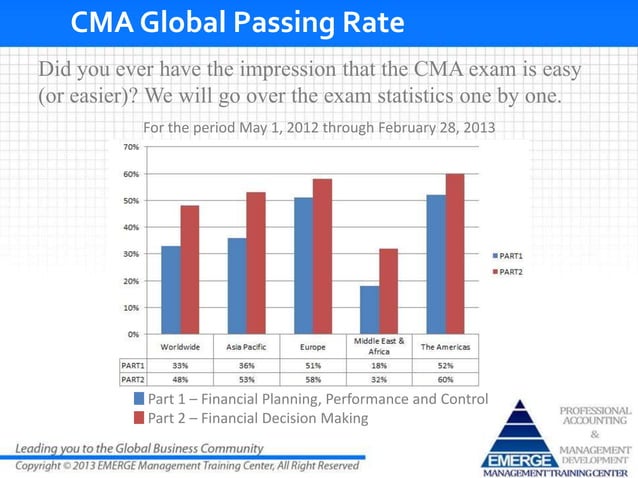 Certified Management Accountant - CMA | PPSX | Business Accounting ...