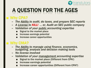 – The Ability to audit, do taxes, and prepare SEC reports
– A License to KILL! … er, Audit an SEC public company
– Validation of your public accounting expertise
■ Signal to the market place
■ Increase earnings potential
■ Increase career opportunities
– The Ability to manage using finance, economics,
budgeting, analysis and decision making tools
– No license involved
– Validation of your management accounting expertise
■ Signal to the market place (Different from CPA!)
■ Increase earnings potential
■ Increase career opportunities (Different from CPA?)
 