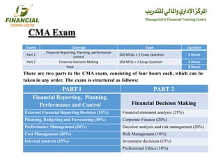CMA Exam
DurationExamCoverageExams
4 Hours100 MCQs + 2 Essay Question
Financial Reporting, Planning, performance
control
Part 1
4 Hours100 MCQ + 2 Essay QuestionFinancial Decision MakingPart 2
8 HoursTotal
There are two parts to the CMA exam, consisting of four hours each, which can be
taken in any order. The exam is structured as follows:
PART1 PART 2
Financial Reporting, Planning,
Performance and Control Financial Decision Making
External Financial Reporting Decision (15%) Financial statement analysis (25%)
Planning, Budgeting and Forecasting (30%) Corporate Finance (20%)
Performance Management (20%) Decision analysis and risk management (20%)
Cost Management (20%) Risk Management (10%)
Internal controls (15%) Investment decisions (15%)
Professional Ethics (10%)
 