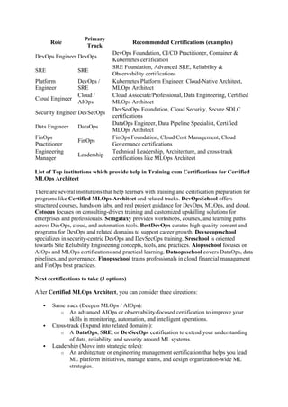 Certified MLOps Architect Training and Certification Guide for Modern ...