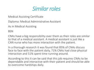 Similar roles
Medical Assisting Certificate
Diploma: Medical Administrative Assistant
As in Medical Assisting
BSN
CNAs have a big responsibility over them as their roles are similar
to that of a medical assistant. A medical assistant is just like a
CAN nurse who has more interaction with the patient.
In a thorough research it was found that 85% of CNAs discuss
face to face with the patient daily, 71% CNAs had close physical
interaction and 51% spent time running around.
According to this it can be said that this job requires CNAs to be
dependable and interactive with their patient and should be able
to overcome hardships daily.
 