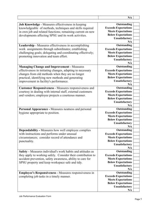 NA
Job Knowledge - Measures effectiveness in keeping
knowledgeable of methods, techniques and skills required
in own job and related functions; remaining current on new
developments affecting SPSU and its work activities.
Outstanding
Exceeds Expectations
Meets Expectations
Below Expectations
Unsatisfactory
NA
Leadership - Measures effectiveness in accomplishing
work assignments through subordinates; establishing
challenging goals; delegating and coordinating effectively;
promoting innovation and team effort.
Outstanding
Exceeds Expectations
Meets Expectations
Below Expectations
Unsatisfactory
NA
Managing Change and Improvement - Measures
effectiveness in initiating changes, adapting to necessary
changes from old methods when they are no longer
practical, identifying new methods and generating
improvement in facility's performance.
Outstanding
Exceeds Expectations
Meets Expectations
Below Expectations
Unsatisfactory
NA
Customer Responsiveness - Measures responsiveness and
courtesy in dealing with internal staff, external customers
and vendors; employee projects a courteous manner.
Outstanding
Exceeds Expectations
Meets Expectations
Below Expectations
Unsatisfactory
NA
Personal Appearance - Measures neatness and personal
hygiene appropriate to position.
Outstanding
Exceeds Expectations
Meets Expectations
Below Expectations
Unsatisfactory
NA
Dependability - Measures how well employee complies
with instructions and performs under unusual
circumstances; consider record of attendance and
punctuality.
Outstanding
Exceeds Expectations
Meets Expectations
Below Expectations
Unsatisfactory
NA
Safety - Measures individual's work habits and attitudes as
they apply to working safely. Consider their contribution to
accident prevention, safety awareness, ability to care for
SPSU property and keep workspace safe and tidy.
Outstanding
Exceeds Expectations
Meets Expectations
Below Expectations
Unsatisfactory
NA
Employee's Responsiveness - Measures responsiveness in
completing job tasks in a timely manner.
Outstanding
Exceeds Expectations
Meets Expectations
Below Expectations
Unsatisfactory
NA
Job Performance Evaluation Form
Page 5
 