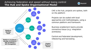 All contents © MuleSoft Inc.
Centre 4
Enablement
BU
Enablement
BU
Enablement
BU
Enablement
Local
Project
Leadership
Local
Project
Leadership
Local
Project
Leadership
C4E is the hub, projects are spokes, both
on the platform
Projects can be scaled with local
approaches and methodologies, using a
common platform and framework
Business enablement teams provide
connective tissue (e.g. integration
architects)
Central and federated development,
refactoring and harvesting
Achieving federation and speed without losing control
The Hub and Spoke Organisational Model
Platform Architects /
DevOps Architects /
API Architects /
API Evangelists
Platform
DevOps
Team
Project
Delivery
Teams
 