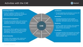 All contents © MuleSoft Inc.
Activities with the C4E
Technology Platform
• Provide the platform to deliver an API led
approach, application and license management
and central product roadmap influence
Enablement & Evangelisation
• Persuade and evangelise APIs in the community,
coordinate training and certification, thought
leadership and feature / function awareness.
Productization
• Best practice ‘how to’ guides on how to design,
document and brand APIs. Manage the central
marketplace / store to discover and consume
APIs services, repurpose and resupply
Service Ownership
• Provision of the necessary tools, analysis and
processes to allow effective ownership and
continuous improvement
Architecture
• Thought leadership and standards to achieve API
led connectivity within the organisation
Governance
• Automate governance as much possible.
Coordinate collaboration with business and IT
leadership, information security, risk and audit
Monitoring
• Provide a single view of all APIs, their endpoints,
their utilization, their parameters and their
adoption across the business
Accelerators
• Centralized provision and ownership of core APIs,
templates, connectors and patterns with a high
degree of reusability across the business to
create synergistic value
C4E
Technology
Platform
Architecture
Governance
Accelerators
Service
Ownership
Monitoring
Enablement &
Evangelisation
Productization
 