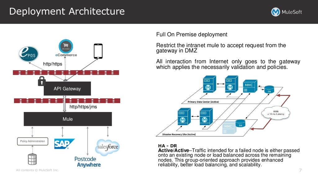 MuleSoft Architecture Presentation