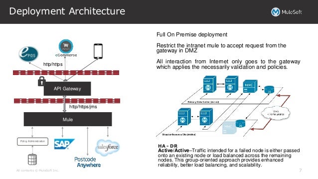 MuleSoft Architecture Presentation