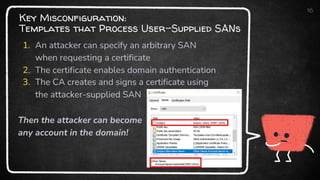 Key Misconfiguration:
Templates that Process User-Supplied SANs
1. An attacker can specify an arbitrary SAN
when requesting a certificate
2. The certificate enables domain authentication
3. The CA creates and signs a certificate using
the attacker-supplied SAN
16
Then the attacker can become
any account in the domain!
 