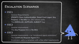 Escalation Scenarios
17
➜ ESC1
- General Requirements
- [PKINIT] Client Authentication, Smart Card Logon, Any
Purpose, or No EKU (i.e., EKU allows auth)
- The ENROLLEE_SUPPLIES_SUBJECT flag
➜ ESC2
- General requirements
- The Any Purpose EKU or No EKU
➜ ESC3
- General requirements + no “enrollment agent restrictions”
- The Certificate Request Agent EKU
- Enrollment rights to template with a few other requirements
 