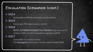 Escalation Scenarios (cont.)
19
➜ ESC4
- Vulnerable certificate template access control
➜ ESC5
- Vulnerable PKI object access control
➜ ESC6
- EDITF_ATTRIBUTESUBJECTALTNAME2 flag set on a CA
- (Allows CSRs for ANY template to specify a SAN!)
➜ ESC7
- Vulnerable CA access control
- The ManageCA permission can be used to fixate ESC6
 