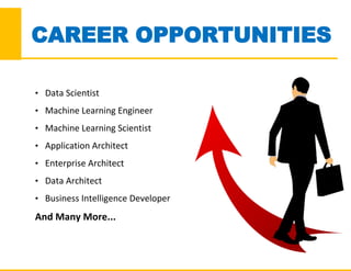CAREER OPPORTUNITIES
• Data Scientist
• Machine Learning Engineer
• Machine Learning Scientist
• Application Architect
• Enterprise Architect
• Data Architect
• Business Intelligence Developer
And Many More...
 