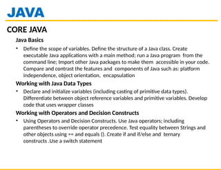 Certified Professional Diploma in Full Stack Java – Complete Java ...