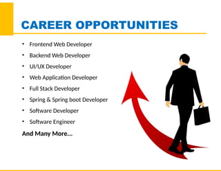 Certified Professional Diploma in Full Stack Java – Complete Java ...