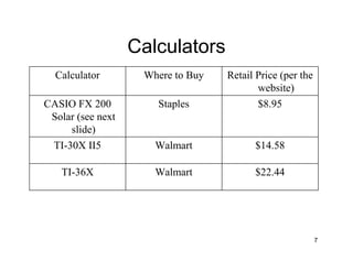 Calculators
  Calculator        Where to Buy   Retail Price (per the
                                          website)
CASIO FX 200          Staples             $8.95
 Solar (see next
     slide)
 TI-30X II5           Walmart            $14.58

   TI-36X             Walmart            $22.44




                                                           7
 