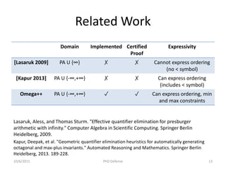 Related Work
Lasaruk, Aless, and Thomas Sturm. "Effective quantifier elimination for presburger
arithmetic with infinity." Computer Algebra in Scientific Computing. Springer Berlin
Heidelberg, 2009.
Kapur, Deepak, et al. "Geometric quantifier elimination heuristics for automatically generating
octagonal and max-plus invariants." Automated Reasoning and Mathematics. Springer Berlin
Heidelberg, 2013. 189-228.
Domain Implemented Certified
Proof
Expressivity
[Lasaruk 2009] PA U {∞} ✗ ✗ Cannot express ordering
(no < symbol)
[Kapur 2013] PA U {-∞,+∞} ✗ ✗ Can express ordering
(includes < symbol)
Omega++ PA U {-∞,+∞} ✓ ✓ Can express ordering, min
and max constraints
10/6/2015 PhD Defense 13
 