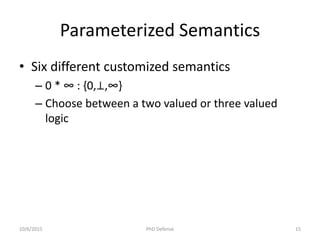 Parameterized Semantics
• Six different customized semantics
– 0 * ∞ : {0,⊥,∞}
– Choose between a two valued or three valued
logic
10/6/2015 PhD Defense 15
 
