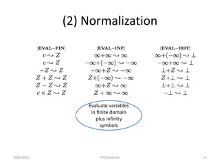 (2) Normalization
Evaluate variables
in finite domain
plus infinity
symbols
10/6/2015 PhD Defense 17
 