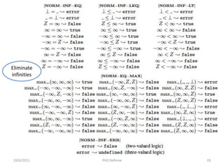 10/6/2015
Eliminate
infinities
PhD Defense 18
 