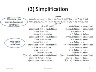 (3) Simplification
10/6/2015
Eliminate min
max and constant
constraints
PhD Defense 19
Propagate
undefined
 
