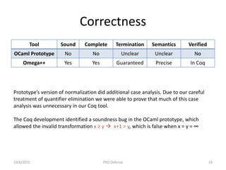 Correctness
Tool Sound Complete Termination Semantics Verified
OCaml Prototype No No Unclear Unclear No
Omega++ Yes Yes Guaranteed Precise In Coq
Prototype’s version of normalization did additional case analysis. Due to our careful
treatment of quantifier elimination we were able to prove that much of this case
analysis was unnecessary in our Coq tool.
The Coq development identified a soundness bug in the OCaml prototype, which
allowed the invalid transformation x ≥ y  x+1 > y, which is false when x = y = ∞
10/6/2015 PhD Defense 23
 
