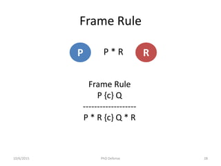 Frame Rule
P RP * R
Frame Rule
P {c} Q
-------------------
P * R {c} Q * R
10/6/2015 PhD Defense 28
 
