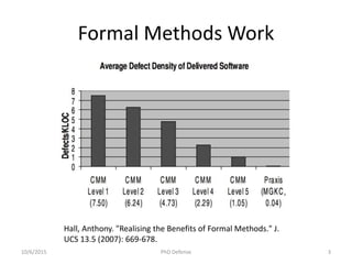Formal Methods Work
Hall, Anthony. "Realising the Benefits of Formal Methods." J.
UCS 13.5 (2007): 669-678.
10/6/2015 PhD Defense 3
 