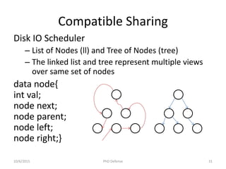 Compatible Sharing
Disk IO Scheduler
– List of Nodes (ll) and Tree of Nodes (tree)
– The linked list and tree represent multiple views
over same set of nodes
data node{
int val;
node next;
node parent;
node left;
node right;}
10/6/2015 PhD Defense 31
 