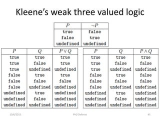 Kleene’s weak three valued logic
10/6/2015 PhD Defense 45
 