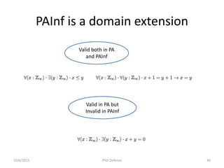 PAInf is a domain extension
Valid both in PA
and PAInf
Valid in PA but
Invalid in PAInf
10/6/2015 PhD Defense 46
 