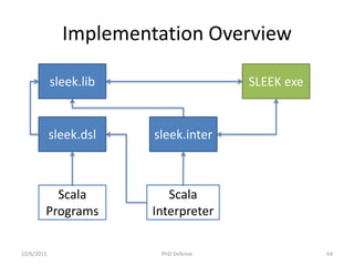 Implementation Overview
SLEEK exesleek.lib
sleek.dsl sleek.inter
Scala
Programs
Scala
Interpreter
10/6/2015 PhD Defense 64
 