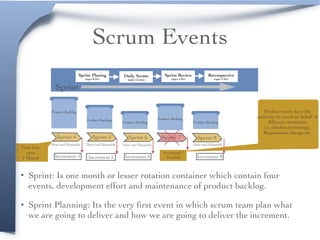 Scrum Events
• Sprint: Is one month or lesser rotation container which contain four
events, development effort and maintenance of product backlog.
• Sprint Planning: Its the very ﬁrst event in which scrum team plan what
we are going to deliver and how we are going to deliver the increment.
Sprint Planing 
(upto 8 Hr)
Daily Scrum 
(upto 15 min)
Sprint Review 
(upto 4 Hr)
Retrospective 
(upto 3 Hr)
Sprint
Sprint 4 Sprint 5 Sprint 6 Sprint 7 Sprint 8
Increment 4 Increment 5 Increment 6
Increment 7 
Possible Increment 8
Product owner have the  
authority to cancel on behalf of
different constraints  
i.e. obsolete technology,  
Requirement change etc.
Time box,
upto  
1 Month
Done and Shippable Done and Shippable Done and Shippable
Product Backlog
Done and Shippable
Product Backlog
Product Backlog
Product Backlog
Product Backlog
 