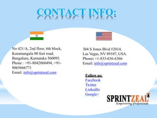 CONTACT INFO:
No 421/A, 2nd floor, 6th block,
Koramangala 80 feet road,
Bengaluru, Karnataka 560095.
Phone : +91-8042060494, +91-
8065666771
Email: info@sprintzeal.com
304 S Jones Blvd #2014,
Las Vegas, NV 89107, USA.
Phone: +1-833-636-6366
Email: info@sprintzeal.com
Follow us:
Facebook
Twitter
LinkedIn
Google+
 