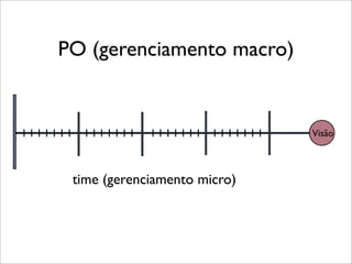 PO (gerenciamento macro)


                              Visão



 time (gerenciamento micro)
 