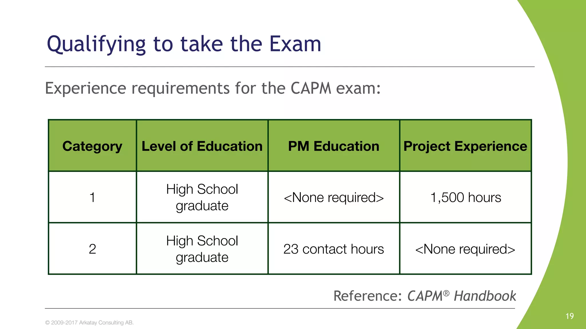 © 2009-2017 Arkatay Consulting AB.
Qualifying to take the Exam
Experience requirements for the CAPM exam:
Category Level of Education PM Education Project Experience
1
High School
graduate
<None required> 1,500 hours
2
High School
graduate
23 contact hours <None required>
19
Reference: CAPM® Handbook
 