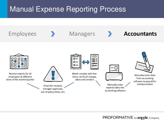 expense report automation and the roi of t e
