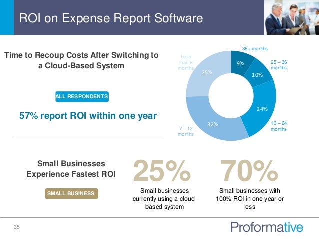 2015 t e expense benchmarking are your employees splurging on the c