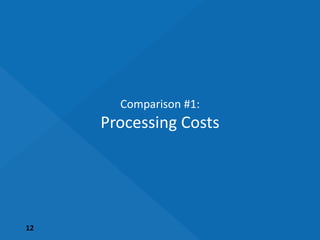 12
Comparison #1:
Processing Costs
 
