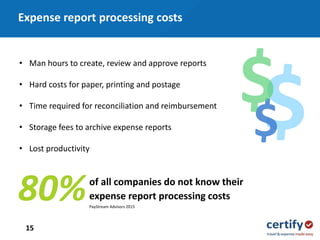 15
• Man hours to create, review and approve reports
• Hard costs for paper, printing and postage
• Time required for reconciliation and reimbursement
• Storage fees to archive expense reports
• Lost productivity
PayStream Advisors 2015
of all companies do not know their
expense report processing costs80%
Expense report processing costs
 