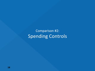 18
Comparison #2:
Spending Controls
 