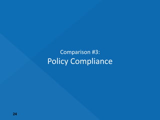 24
Comparison #3:
Policy Compliance
 