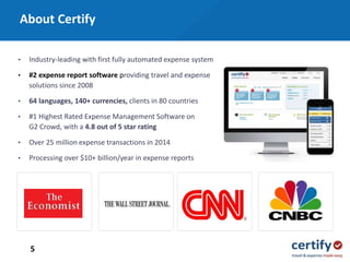 • Industry-leading with first fully automated expense system
• #2 expense report software providing travel and expense
solutions since 2008
• 64 languages, 140+ currencies, clients in 80 countries
• #1 Highest Rated Expense Management Software on
G2 Crowd, with a 4.8 out of 5 star rating
• Over 25 million expense transactions in 2014
• Processing over $10+ billion/year in expense reports
About Certify
5
 