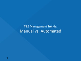 6
T&E Management Trends:
Manual vs. Automated
 