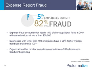 Expense Report Fraud
28
• Expense fraud accounted for nearly 14% of all occupational fraud in 2014
with a median loss of more than $30,000
• Businesses with fewer than 100 employees have a 28% higher median
fraud loss than those 100+
• Organizations that monitor compliance experience a 70% decrease in
fraudulent spending
Association of Certified Fraud Examiners
Oversight Systems
82%
 