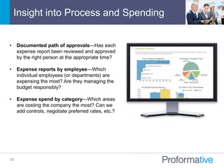• Documented path of approvals—Has each
expense report been reviewed and approved
by the right person at the appropriate time?
• Expense reports by employee—Which
individual employees (or departments) are
expensing the most? Are they managing the
budget responsibly?
• Expense spend by category—Which areas
are costing the company the most? Can we
add controls, negotiate preferred rates, etc.?
Insight into Process and Spending
36
 