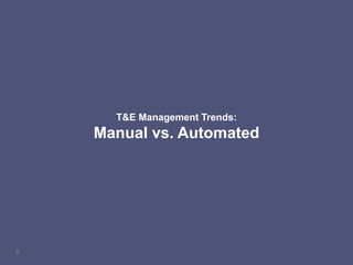 8
T&E Management Trends:
Manual vs. Automated
 