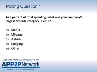 Polling Question 1
a) Meals
b) Mileage
c) Airfare
d) Lodging
e) Other
As a percent of total spending, what was your company’s
largest expense category in 2016?
 