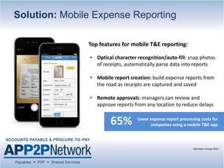 Solution: Mobile Expense Reporting
• Optical character recognition/auto-fill: snap photos
of receipts, automatically parse data into reports
• Mobile report creation: build expense reports from
the road as receipts are captured and saved
• Remote approvals: managers can review and
approve reports from any location to reduce delays
Top features for mobile T&E reporting:
Aberdeen Group 2014
65% lower expense report processing costs for
companies using a mobile T&E app
2016
 