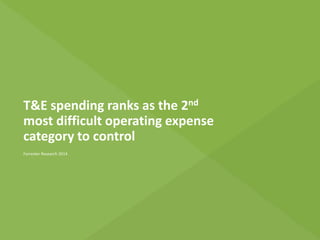 T&E spending ranks as the 2nd
most difficult operating expense
category to control
Forrester Research 2014
 