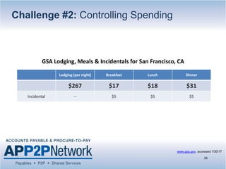 www.gsa.gov, accessed 1/30/17
34
GSA Lodging, Meals & Incidentals for San Francisco, CA
Lodging (per night) Breakfast Lunch Dinner
$267 $17 $18 $31
Incidental -- $5 $5 $5
Challenge #2: Controlling Spending
 